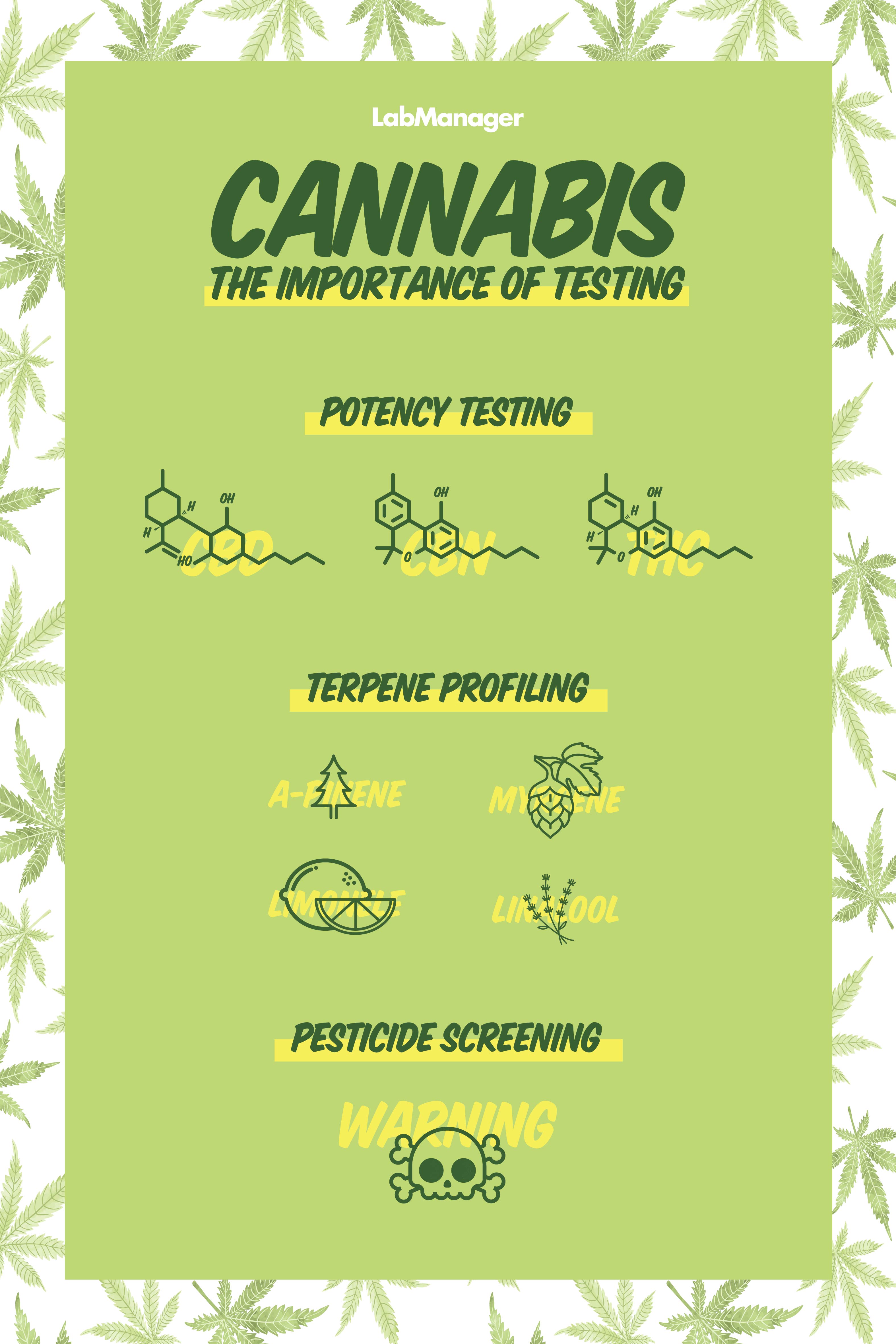 Cannabis Testing Infographic | Lab Manager